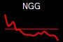 NGG
